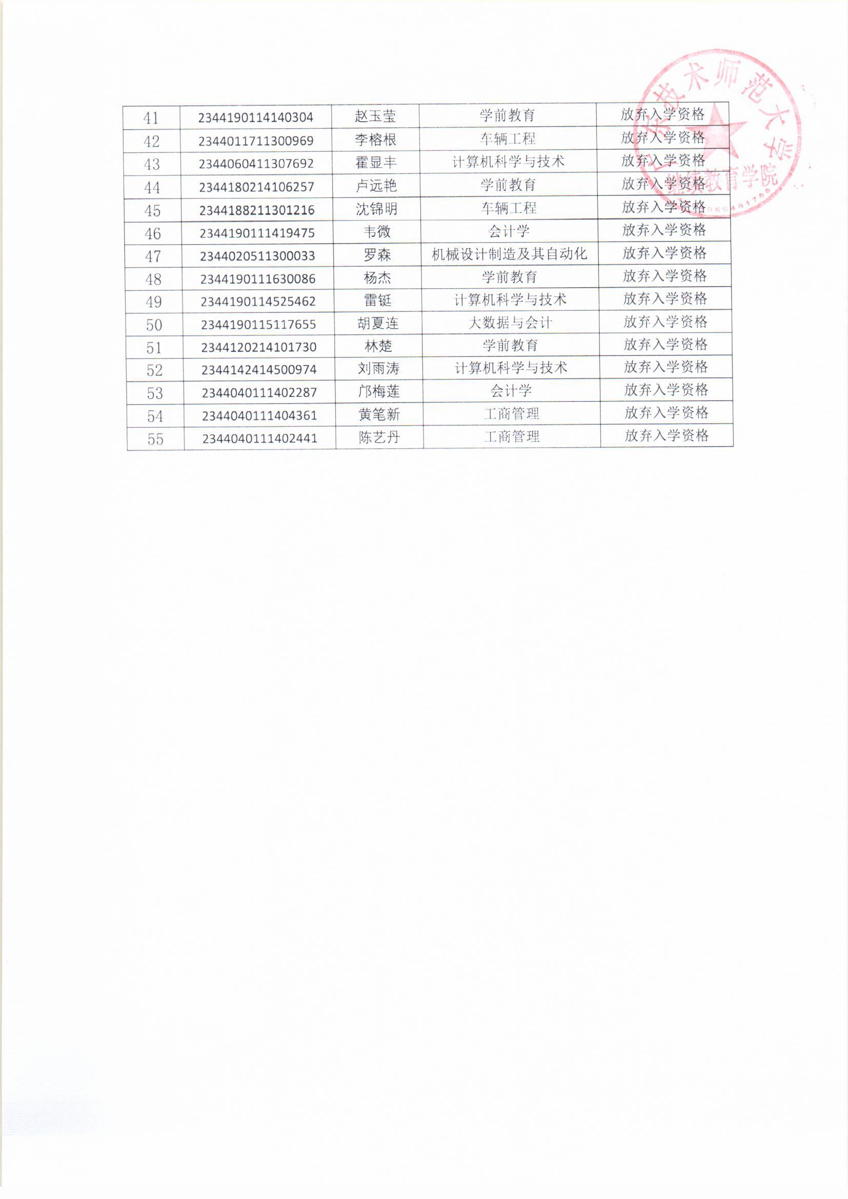 广东技术师范大学2024年成人高等教育学生自动退学及放弃入学资格的公示